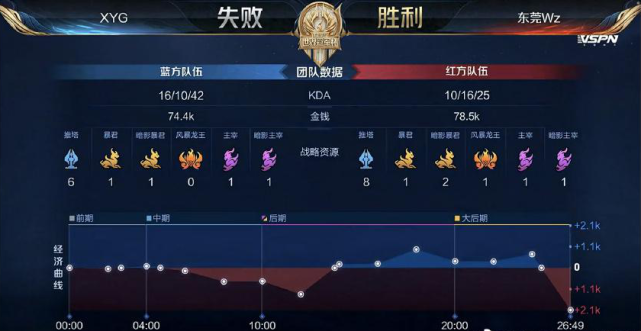 发展的潜力
