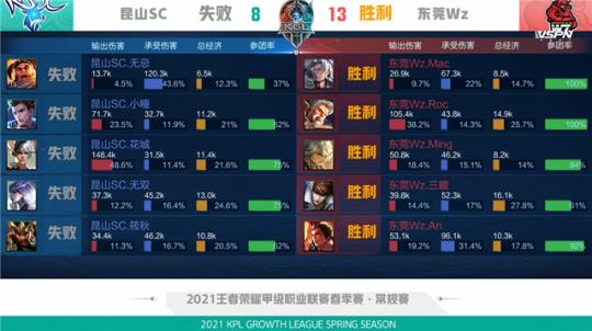 但缺乏稳定 但缺乏稳定