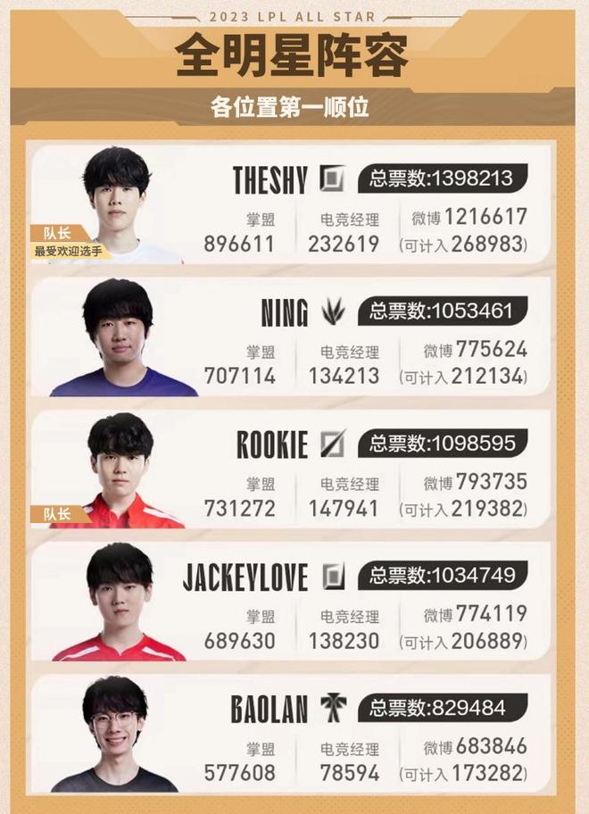 洛杉矶道奇 洛杉矶道奇